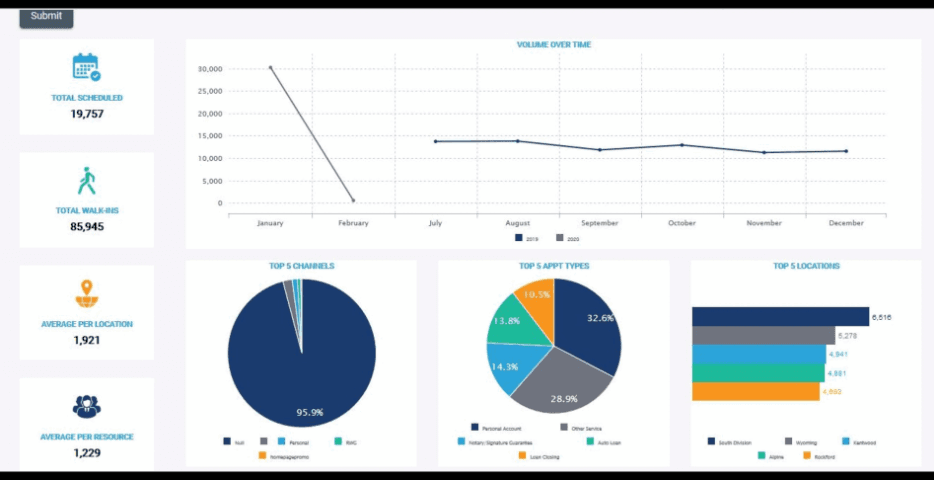 AD'DOC Dashboard - Production Monitoring System (IMDS Software) screenshot
